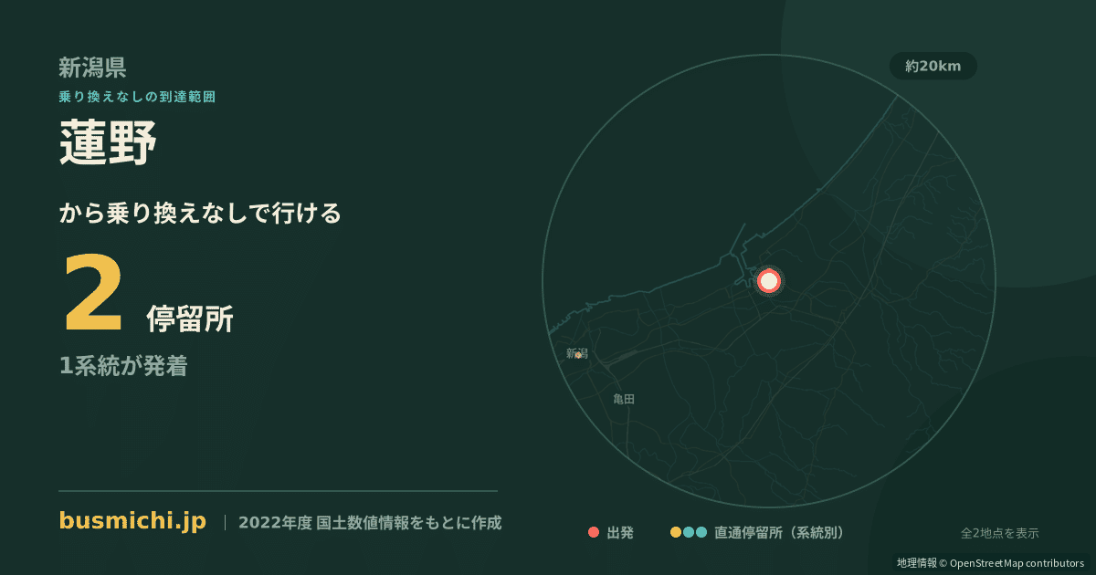蓮野バス停（聖籠町）から直通で行ける停留所の概略図
