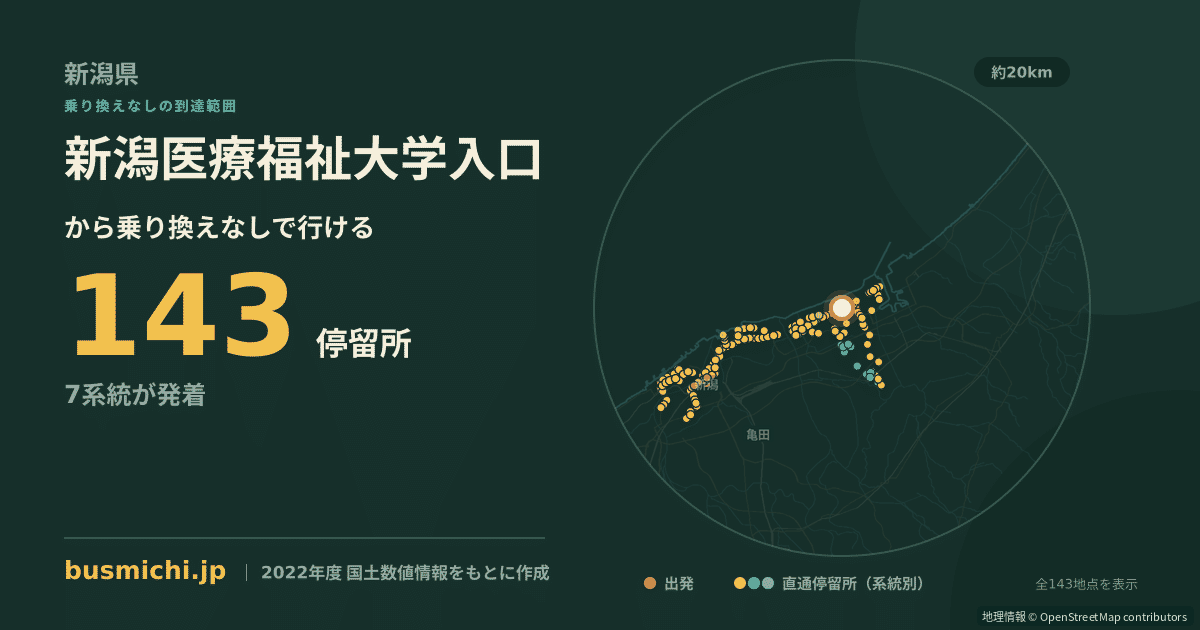 新潟医療福祉大学入口バス停から直通で行ける停留所の概略図