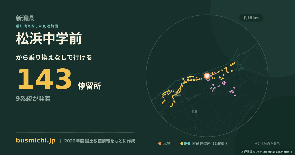 松浜中学前バス停から直通で行ける停留所の概略図