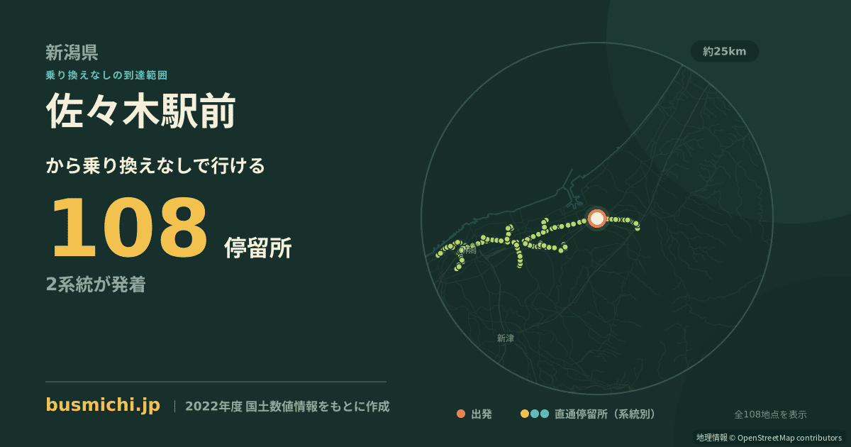 佐々木駅前バス停から直通で行ける停留所の概略図