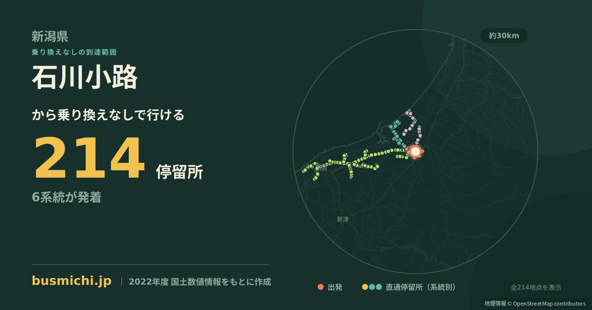 石川小路バス停から直通で行ける停留所の概略図