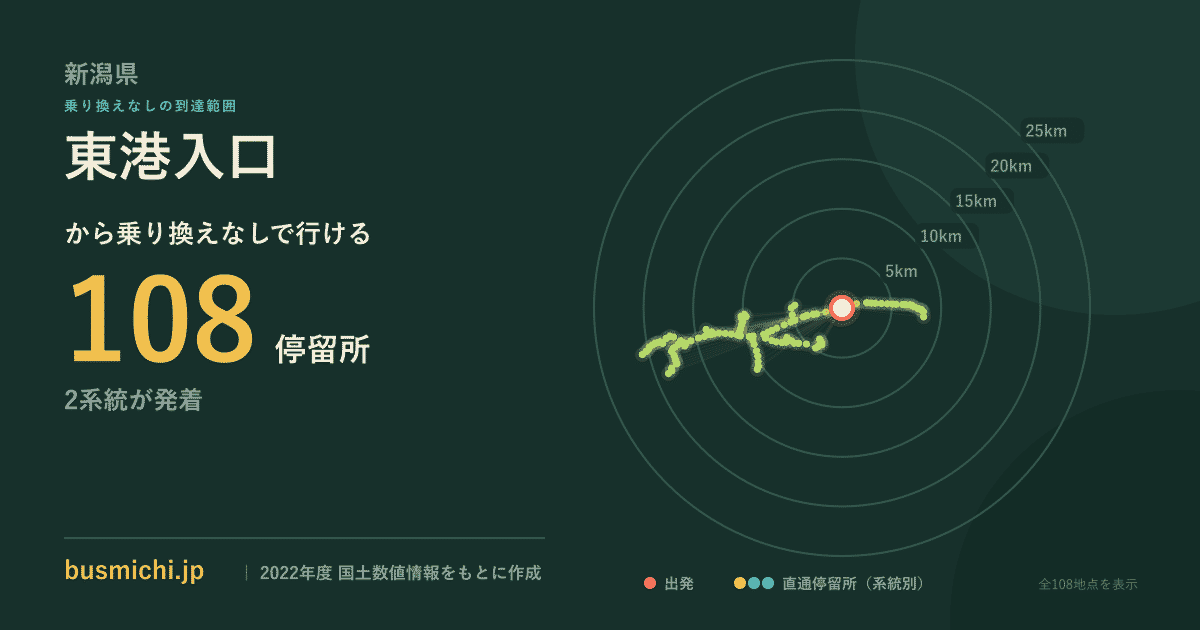 東港入口バス停から直通で行ける停留所の概略図