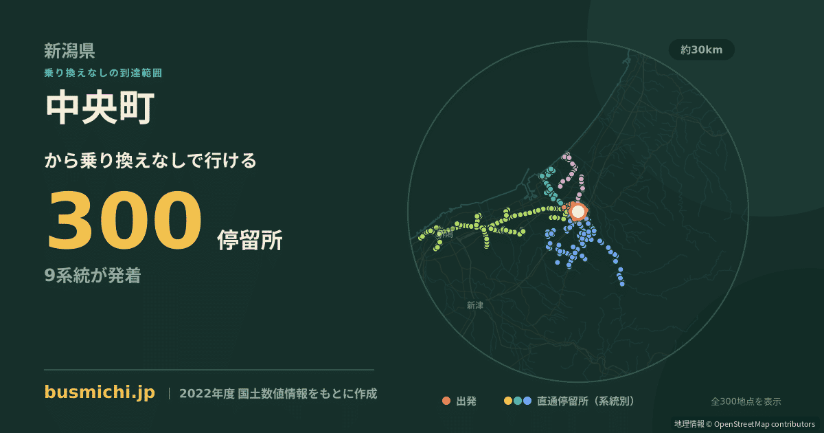 中央町バス停（新発田市）から直通で行ける停留所の概略図