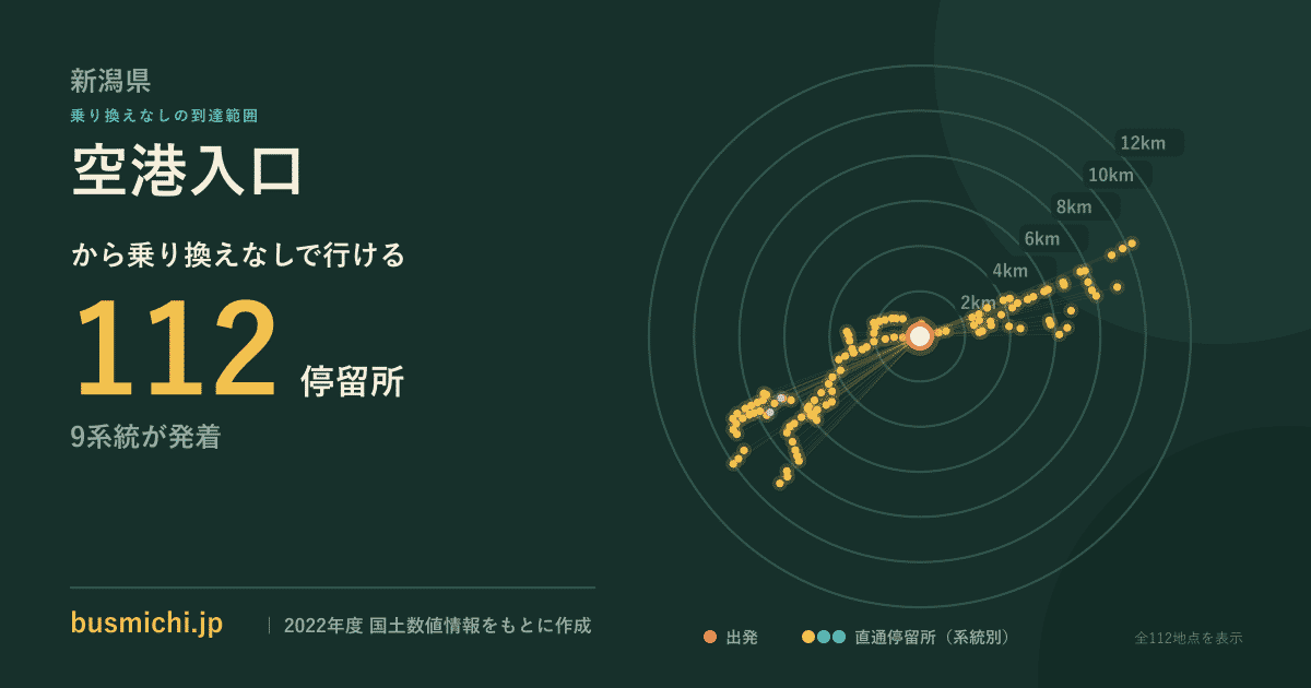 空港入口バス停（新潟市東区）から直通で行ける停留所の概略図