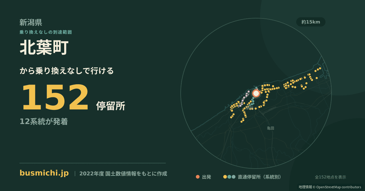 北葉町バス停から直通で行ける停留所の概略図