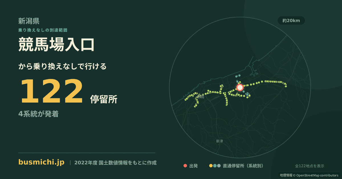 競馬場入口バス停（新潟市北区）から直通で行ける停留所の概略図
