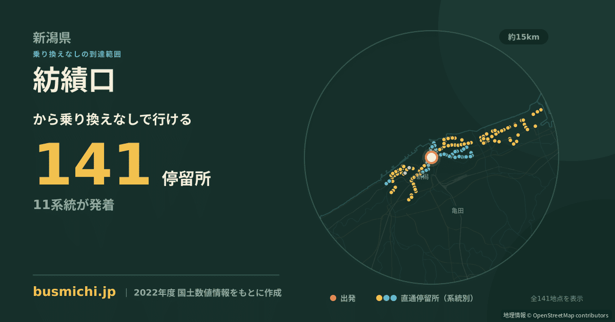 紡績口バス停から直通で行ける停留所の概略図