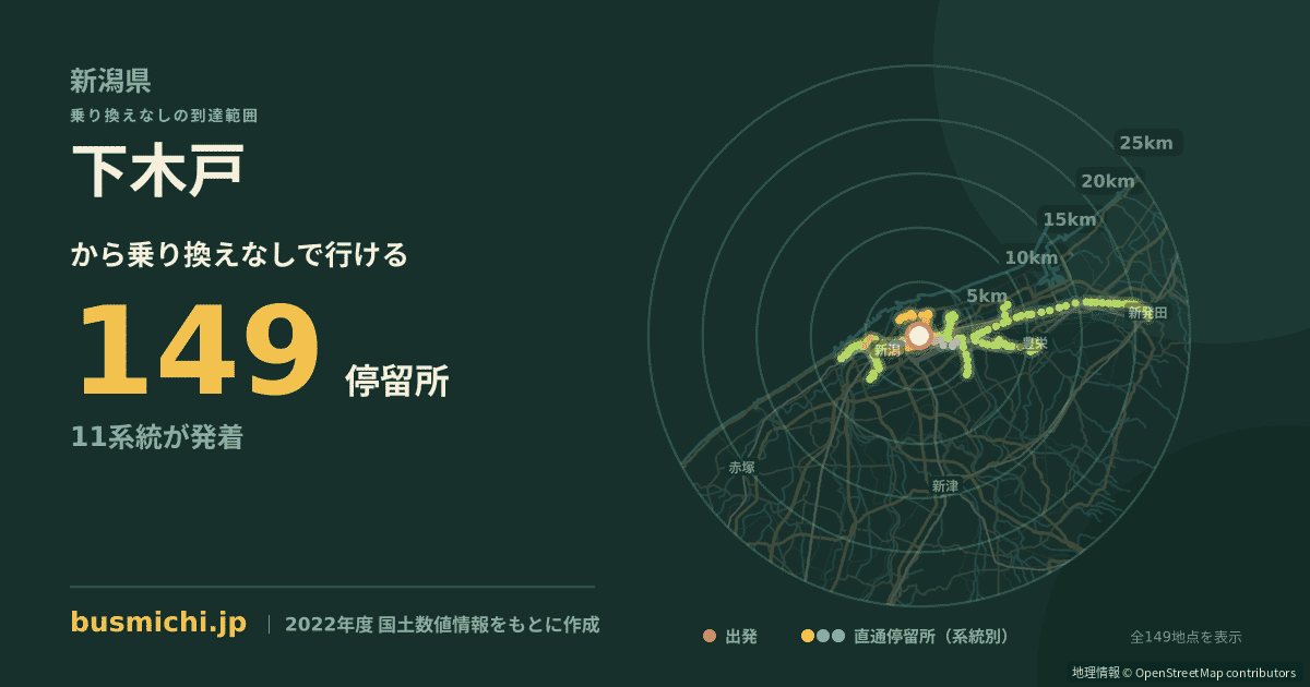 下木戸バス停（新潟市東区）から直通で行ける停留所の概略図