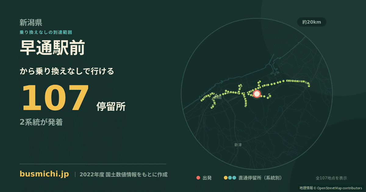 早通駅前バス停から直通で行ける停留所の概略図