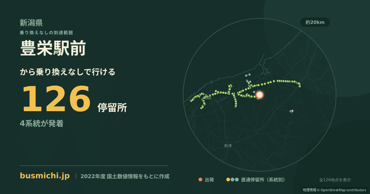 豊栄駅前バス停から直通で行ける停留所の概略図