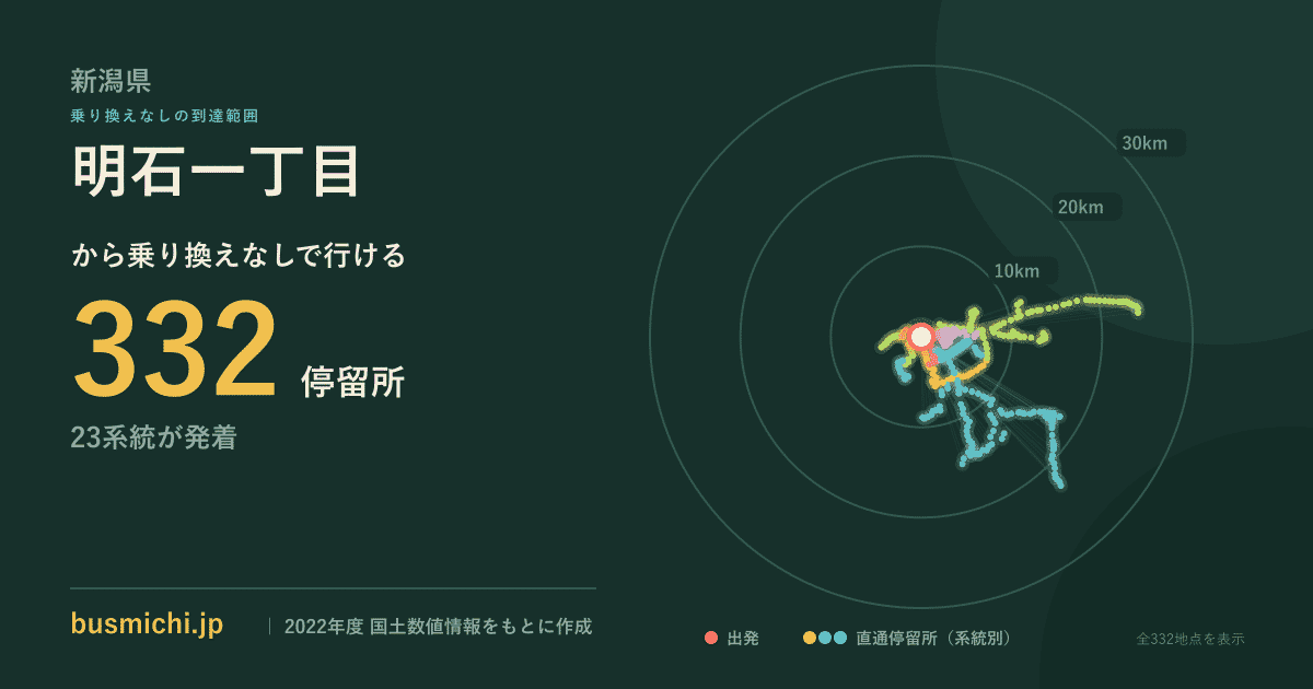 明石一丁目バス停から直通で行ける停留所の概略図