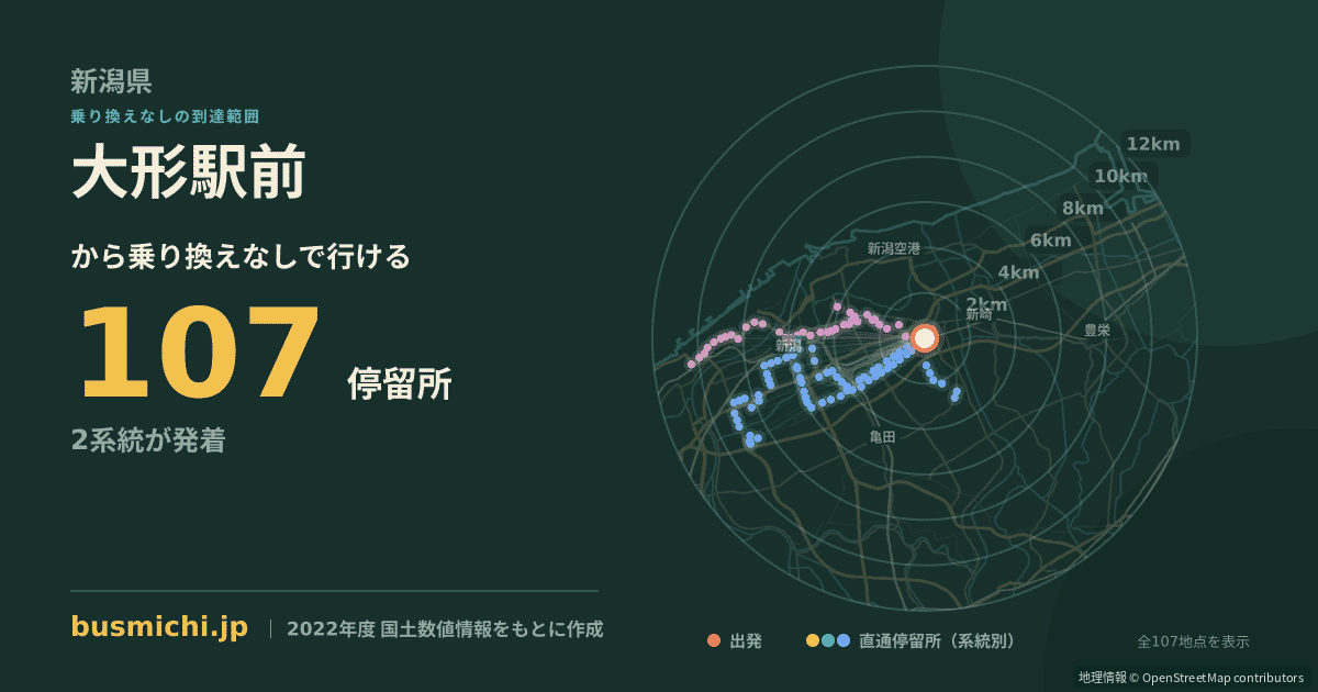 大形駅前バス停から直通で行ける停留所の概略図