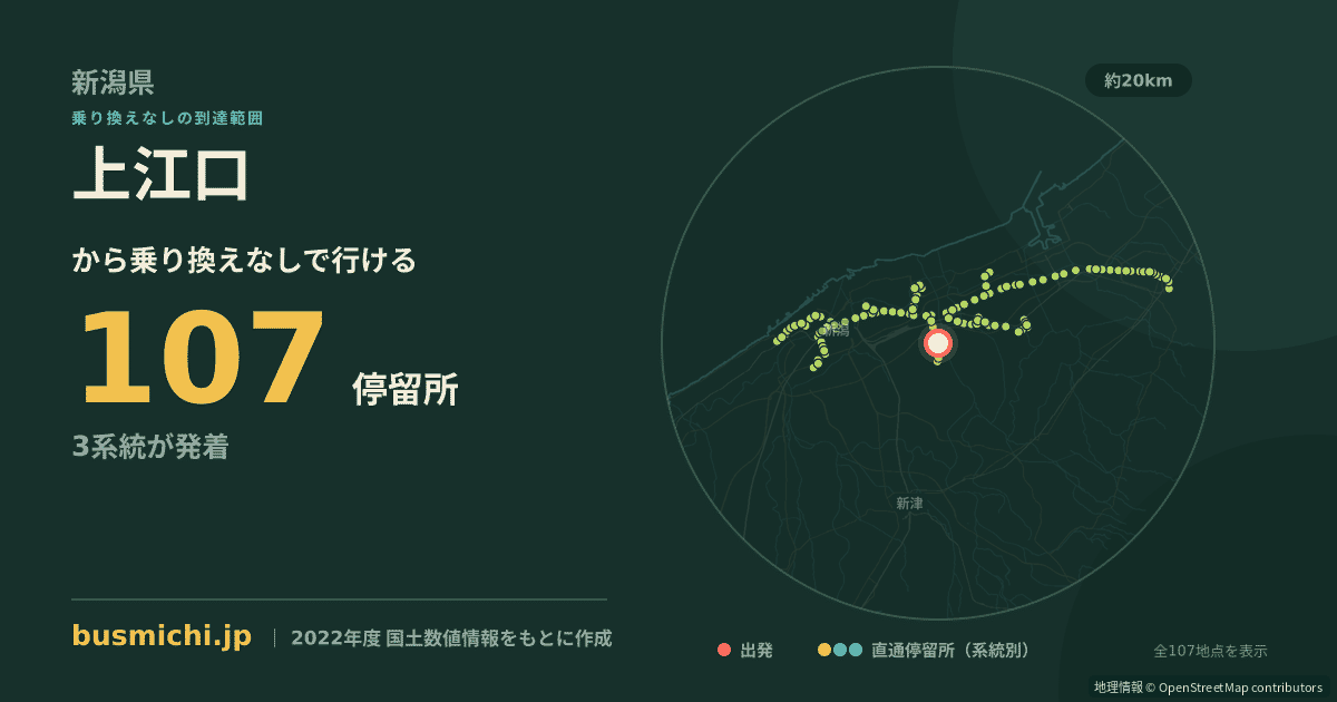 上江口バス停から直通で行ける停留所の概略図