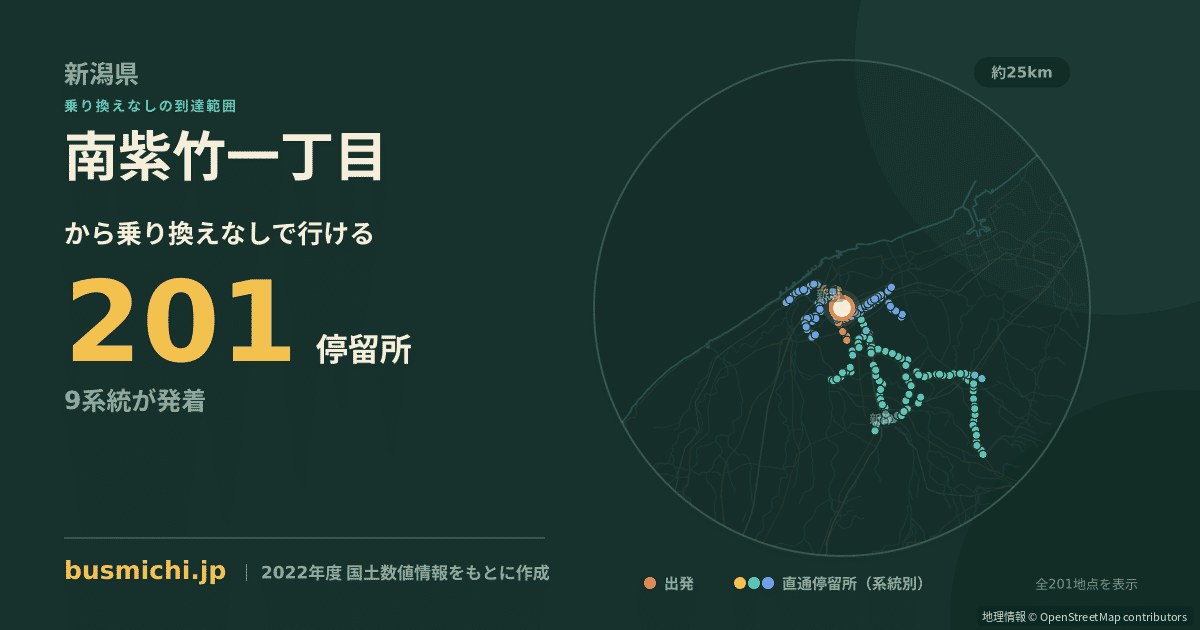 南紫竹一丁目バス停から直通で行ける停留所の概略図