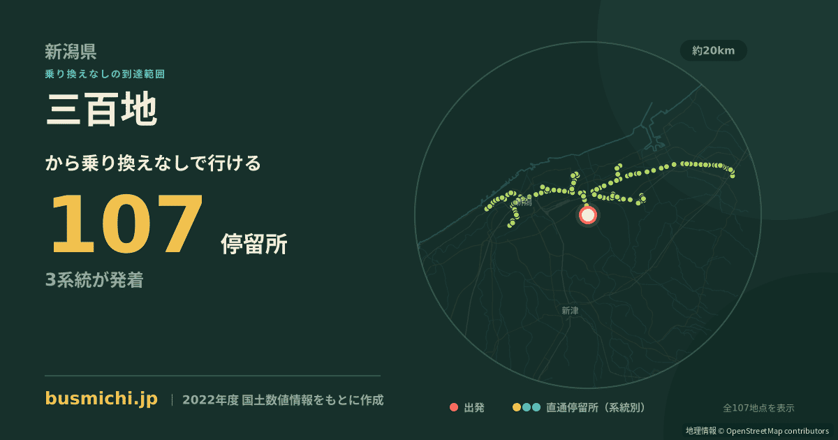 三百地バス停（新潟市江南区）から直通で行ける停留所の概略図