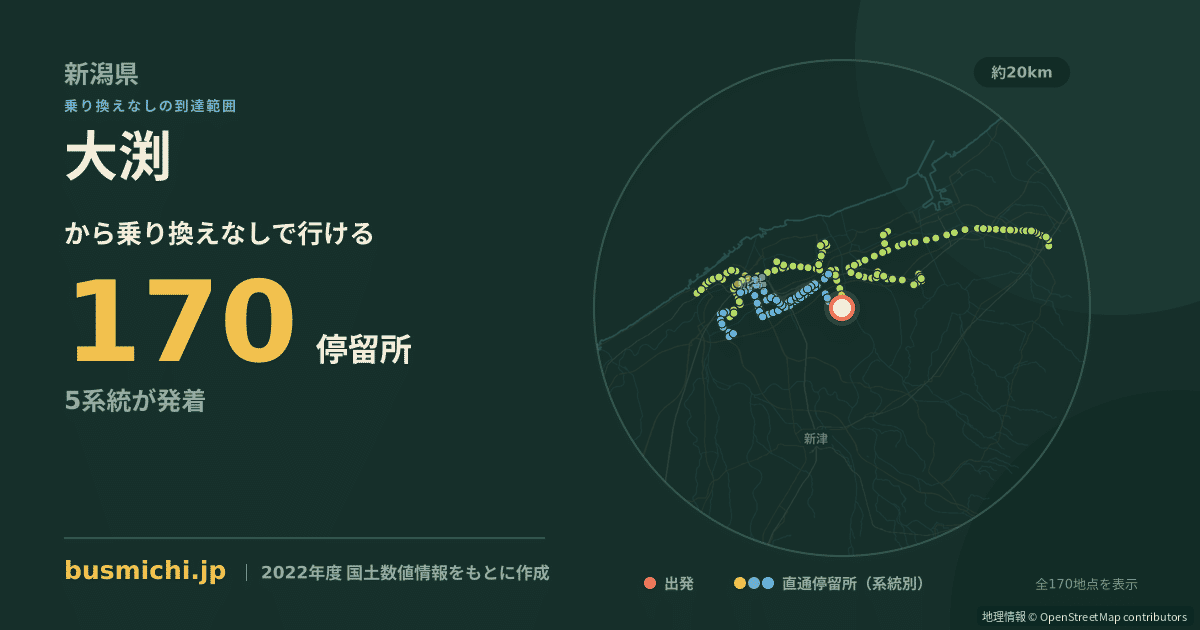 大渕バス停（新潟市江南区）から直通で行ける停留所の概略図