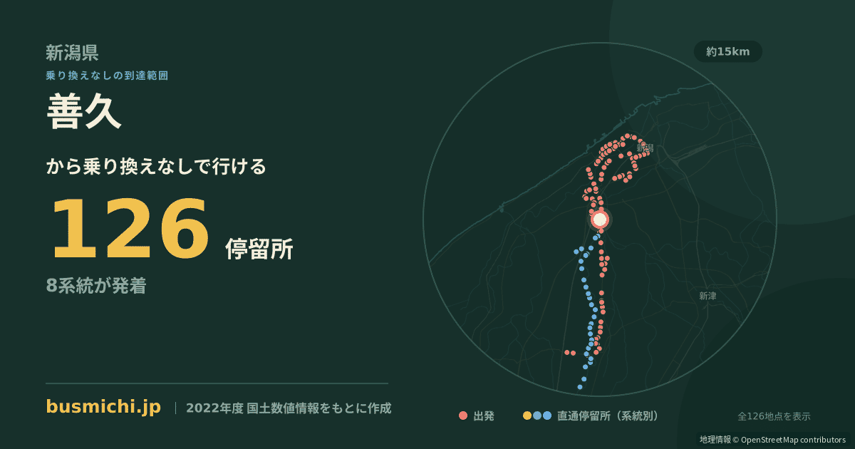 善久バス停から直通で行ける停留所の概略図