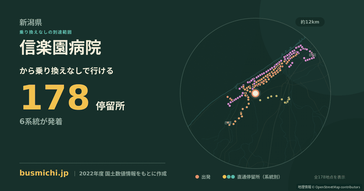 信楽園病院バス停から直通で行ける停留所の概略図