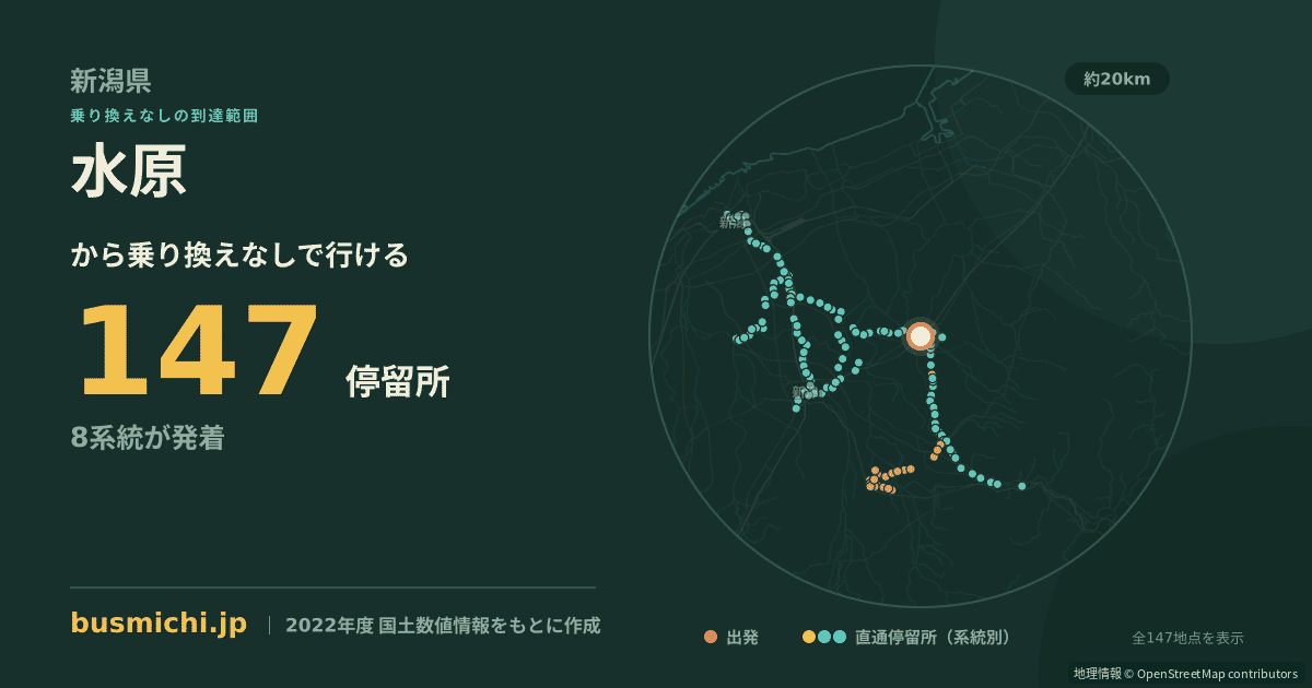 水原バス停から直通で行ける停留所の概略図