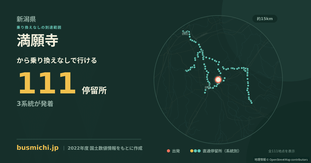 満願寺バス停（新潟市秋葉区）から直通で行ける停留所の概略図