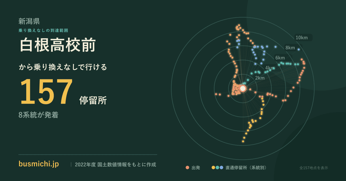 白根高校前バス停から直通で行ける停留所の概略図