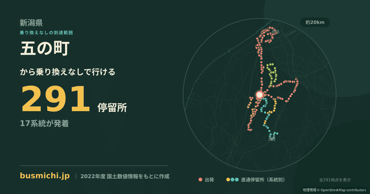 五の町バス停から直通で行ける停留所の概略図