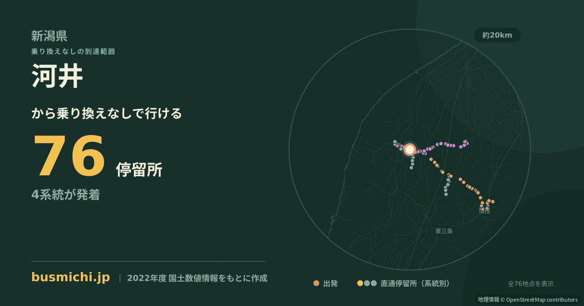 河井バス停（新潟市西蒲区）から直通で行ける停留所の概略図
