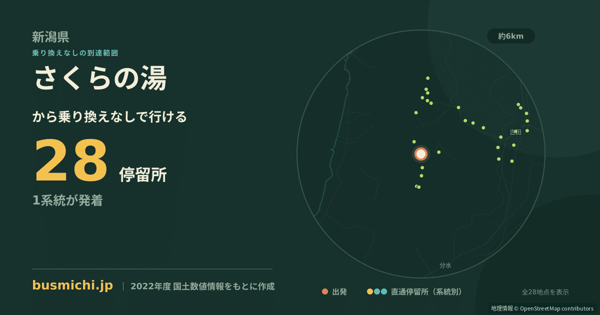 さくらの湯バス停（弥彦村）から直通で行ける停留所の概略図