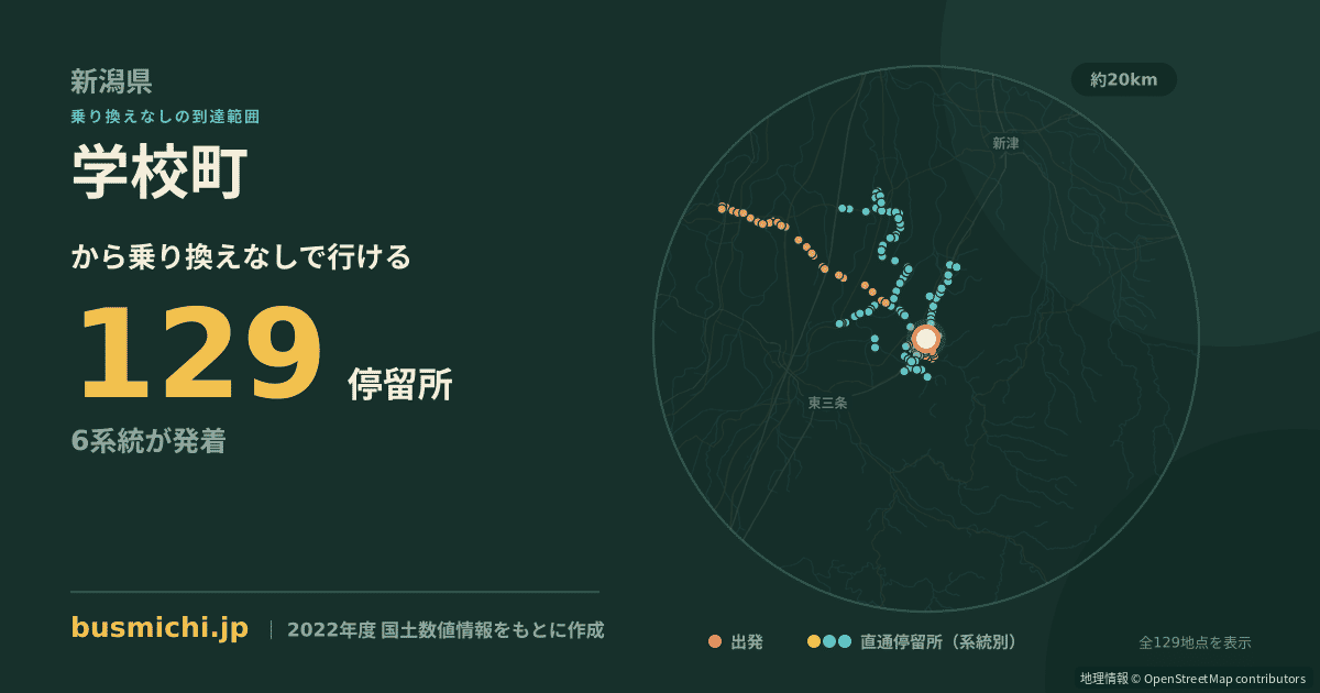学校町バス停（加茂市）から直通で行ける停留所の概略図