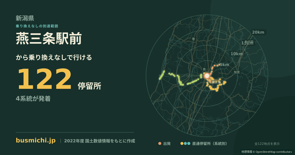 燕三条駅前バス停から直通で行ける停留所の概略図
