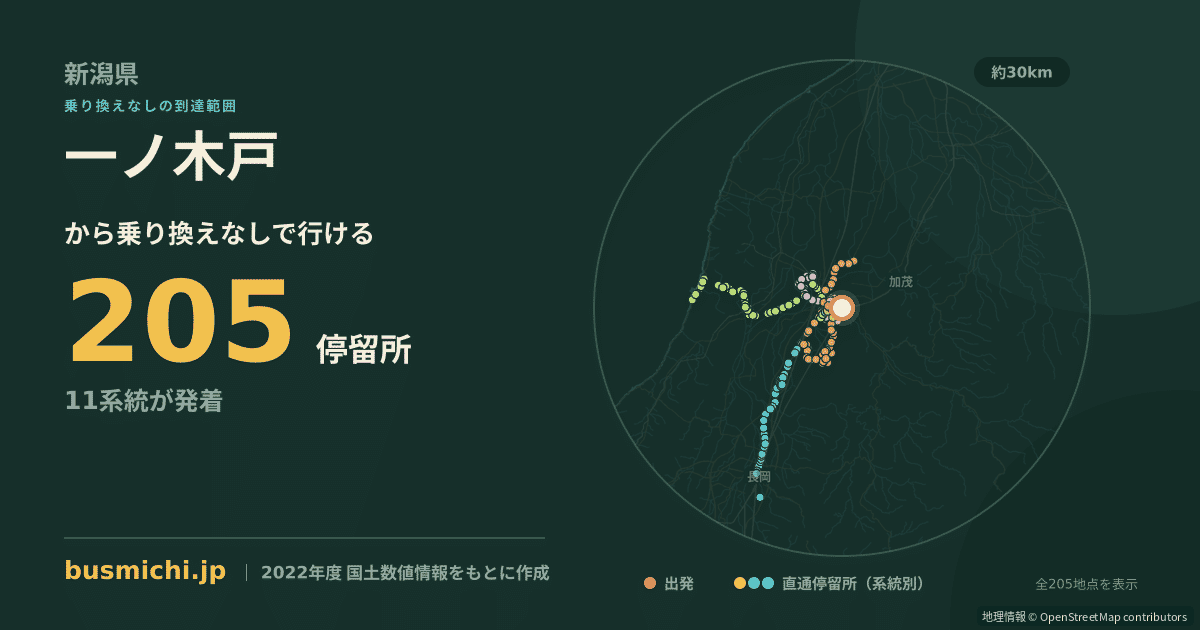 一ノ木戸バス停から直通で行ける停留所の概略図