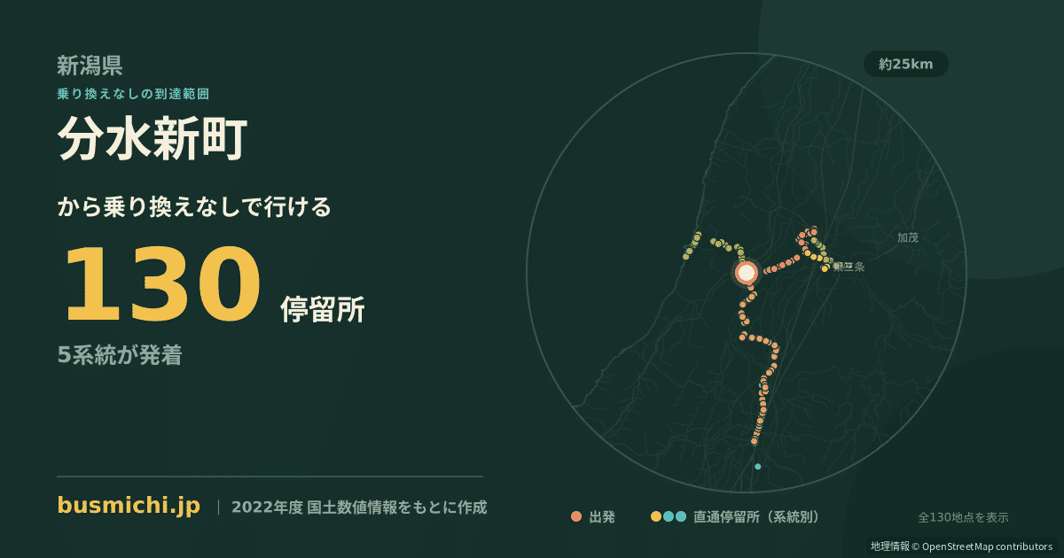 分水新町バス停から直通で行ける停留所の概略図