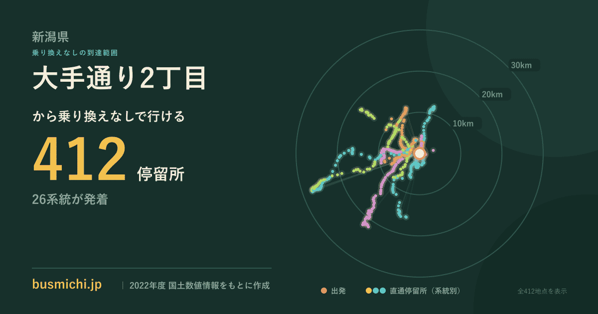 大手通り2丁目バス停から直通で行ける停留所の概略図