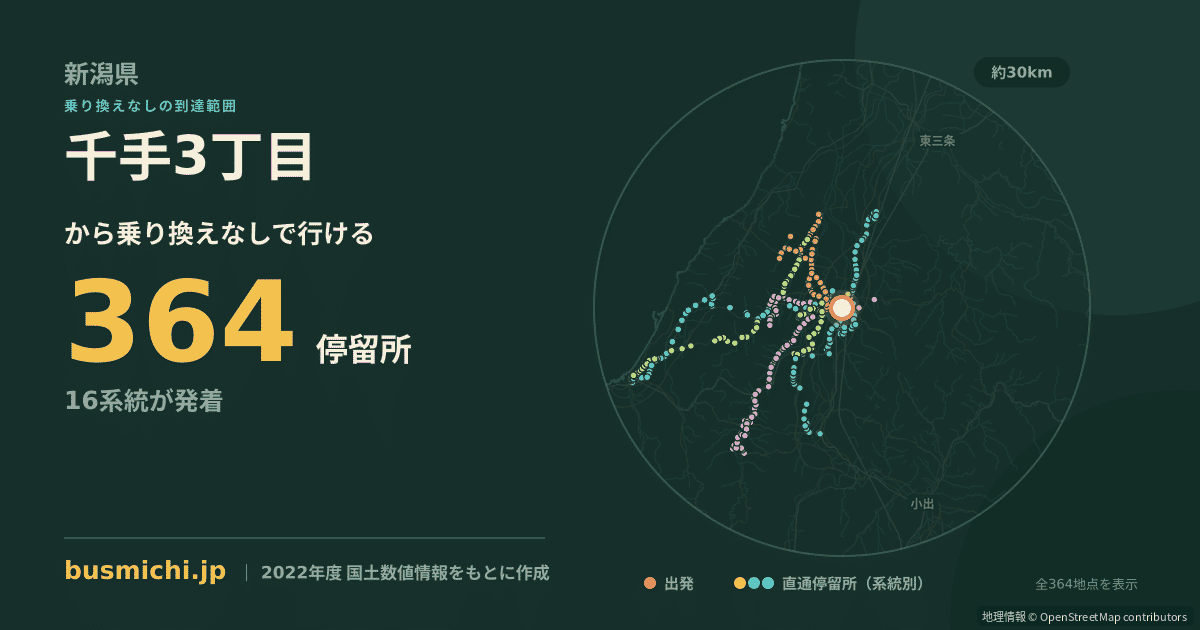 千手3丁目バス停から直通で行ける停留所の概略図