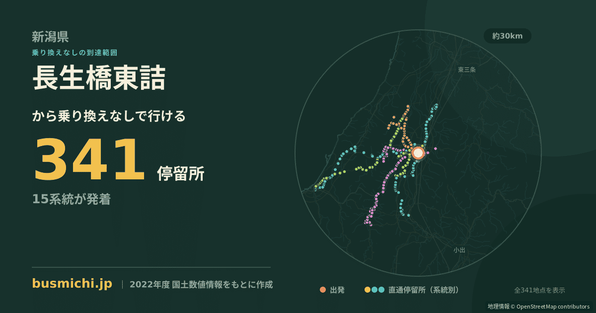 長生橋東詰バス停から直通で行ける停留所の概略図