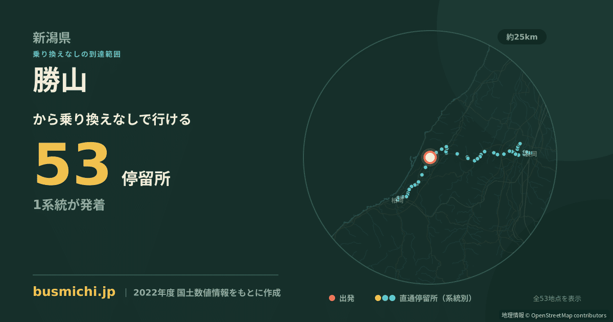 勝山バス停（刈羽村）から直通で行ける停留所の概略図