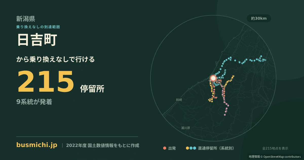 日吉町バス停（柏崎市）から直通で行ける停留所の概略図