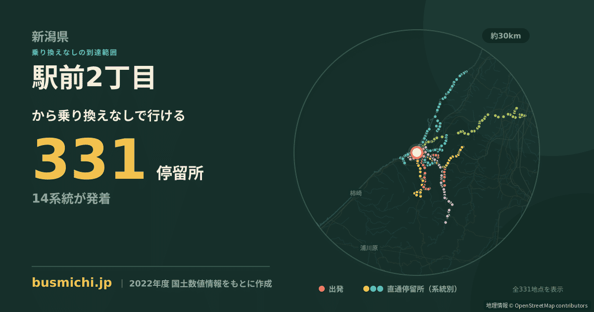 駅前2丁目バス停（柏崎市）から直通で行ける停留所の概略図