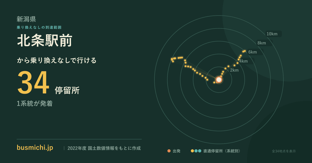 北条駅前バス停から直通で行ける停留所の概略図