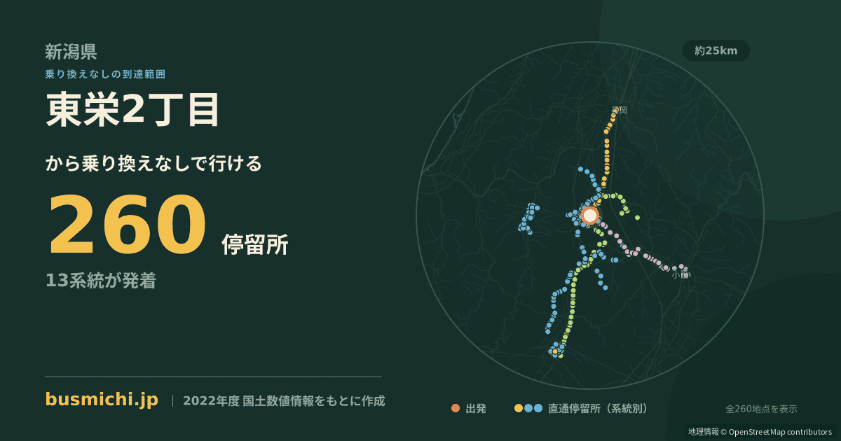 東栄2丁目バス停から直通で行ける停留所の概略図