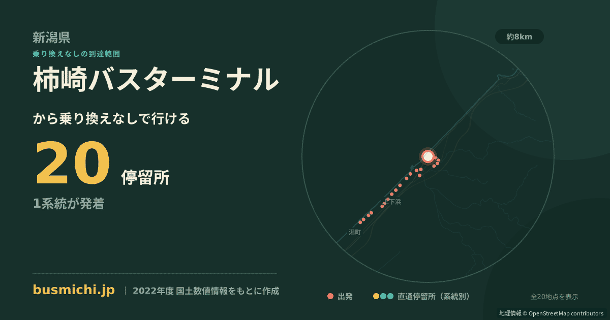 柿崎バスターミナルバス停から直通で行ける停留所の概略図