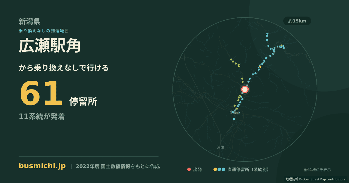 広瀬駅角バス停から直通で行ける停留所の概略図