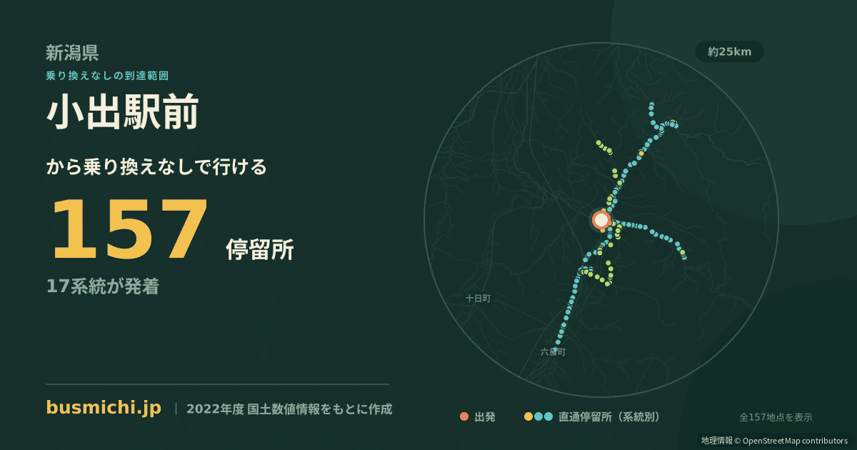 小出駅前バス停から直通で行ける停留所の概略図