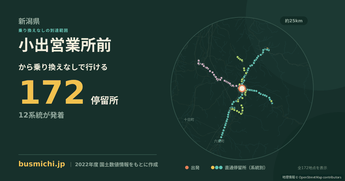 小出営業所前バス停から直通で行ける停留所の概略図