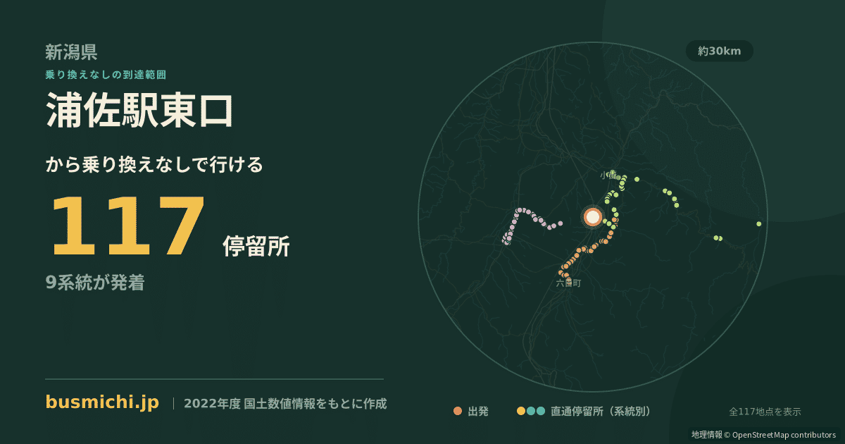 浦佐駅東口バス停から直通で行ける停留所の概略図