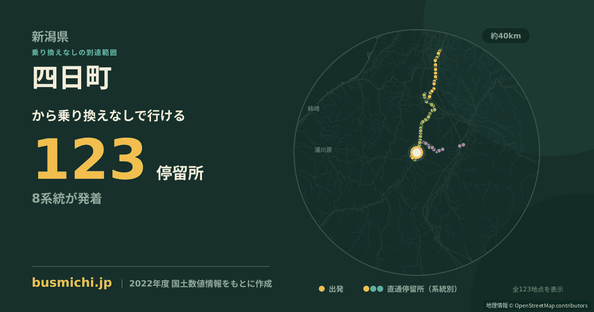 四日町バス停（十日町市）から直通で行ける停留所の概略図
