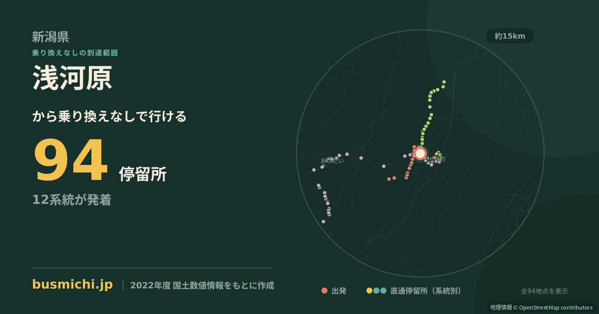 浅河原バス停から直通で行ける停留所の概略図