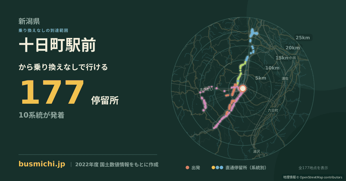 十日町駅前バス停から直通で行ける停留所の概略図
