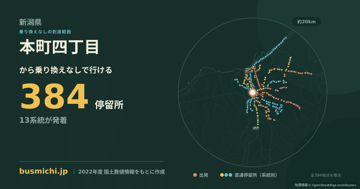 本町四丁目バス停（上越市）から直通で行ける停留所の概略図