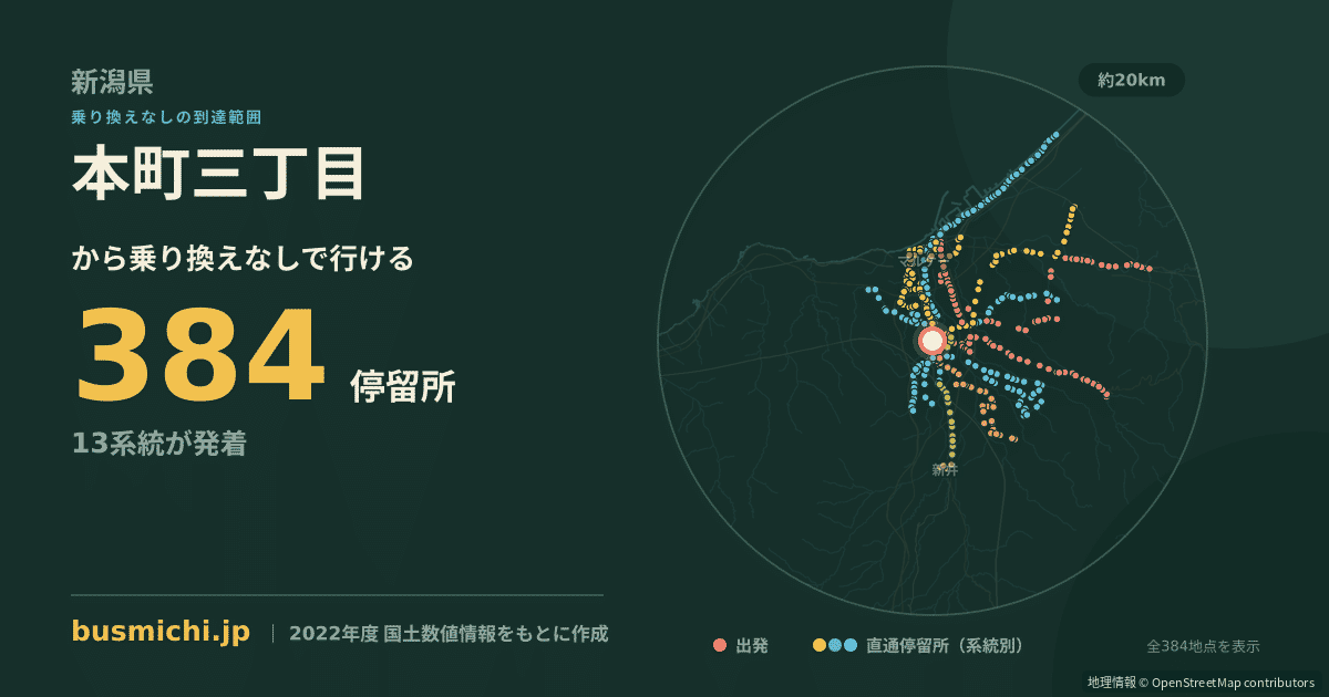 本町三丁目バス停（上越市）から直通で行ける停留所の概略図